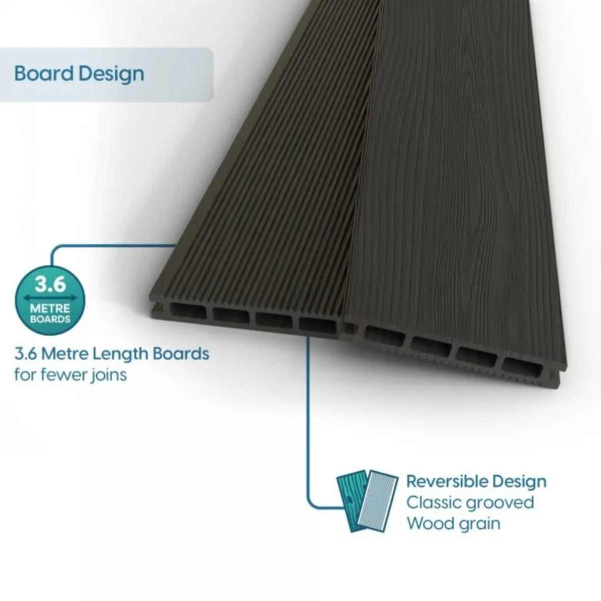 Classic Composite Decking Boards – 3.6M